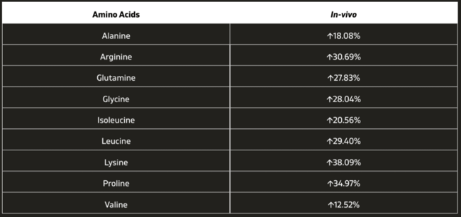 astragin protein chart