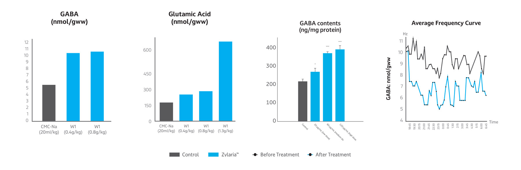 Zylaria-graphs